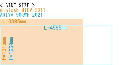 #minicab MiEV 2011- + ARIYA 90kWh 2021-